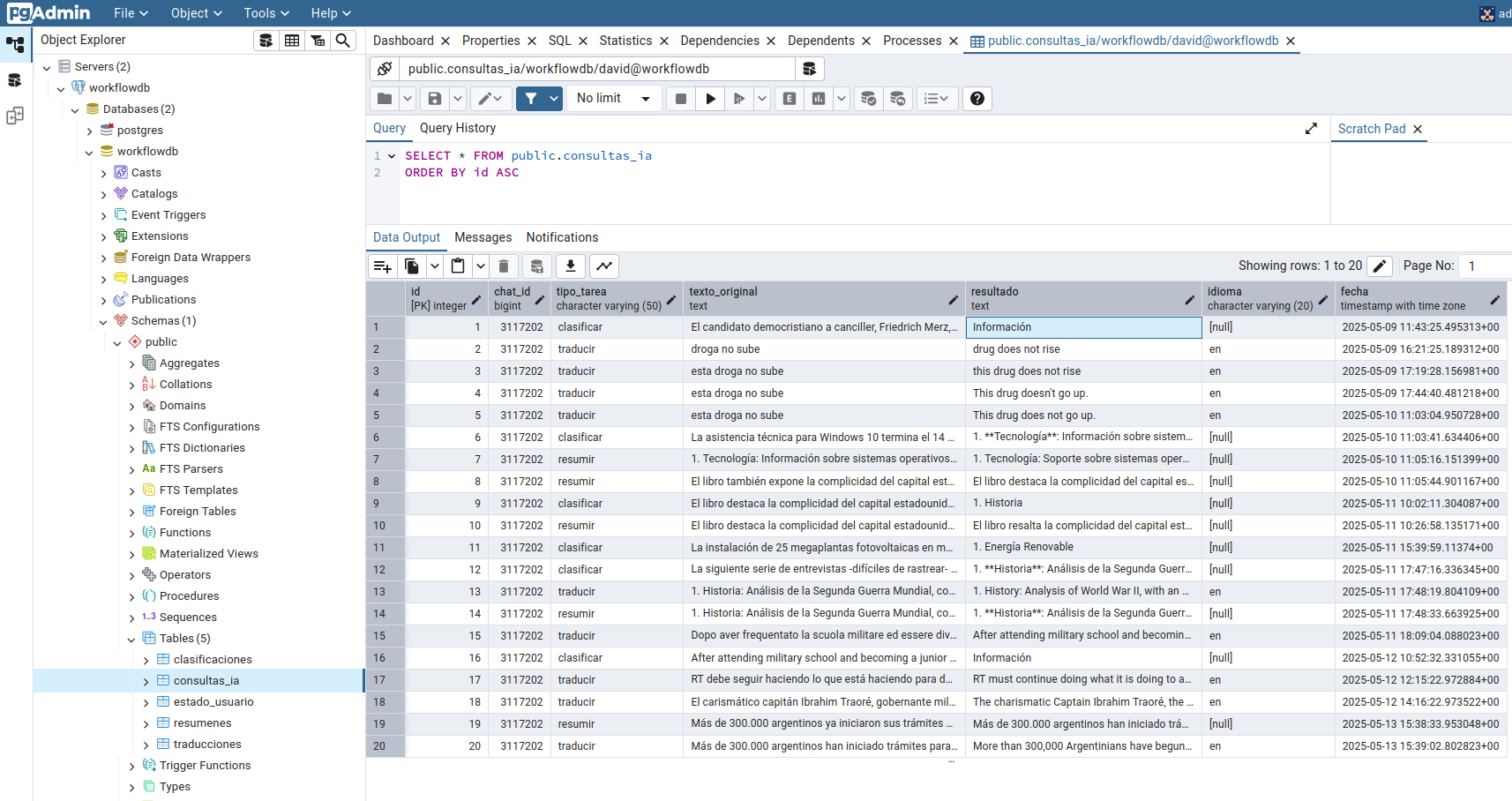 postgreSQL