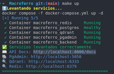 Docker Services
