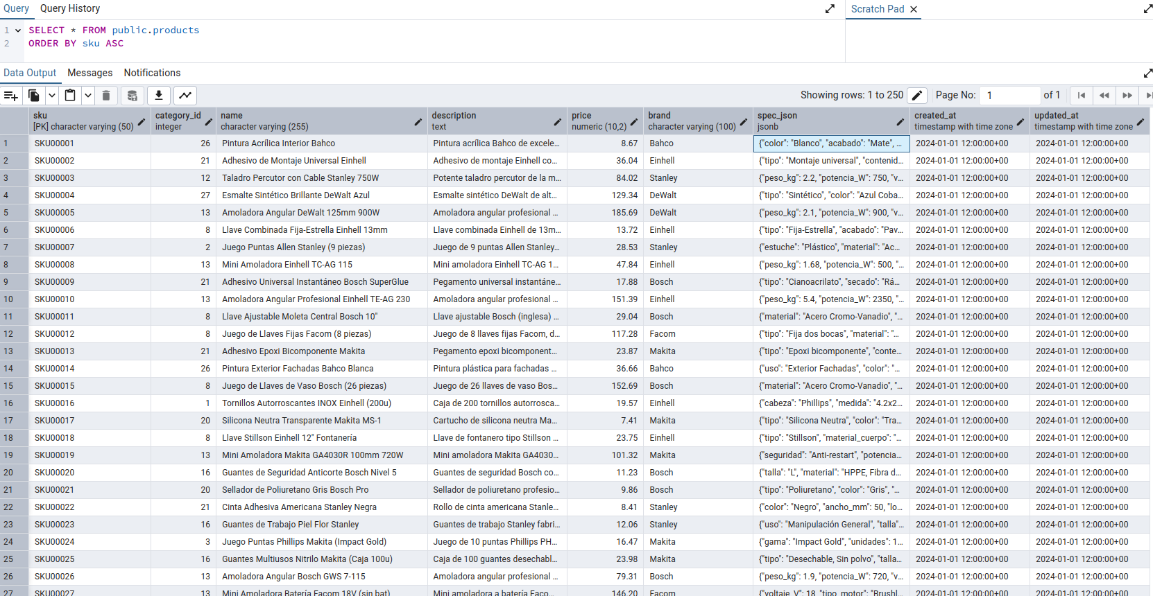 PostgreSQL Tables