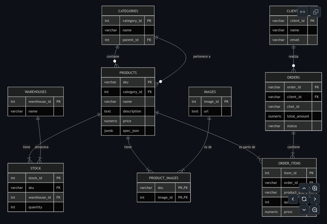 PostgreSQL Schema